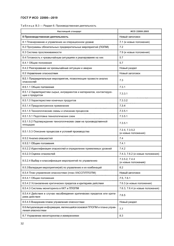 ГОСТ Р ИСО 22000-2019