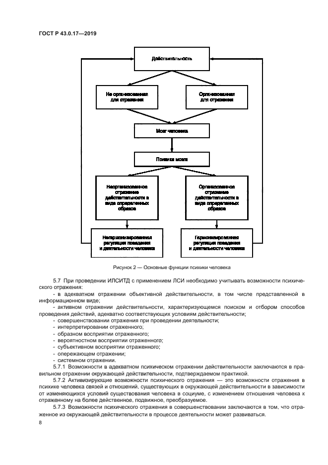 ГОСТ Р 43.0.17-2019