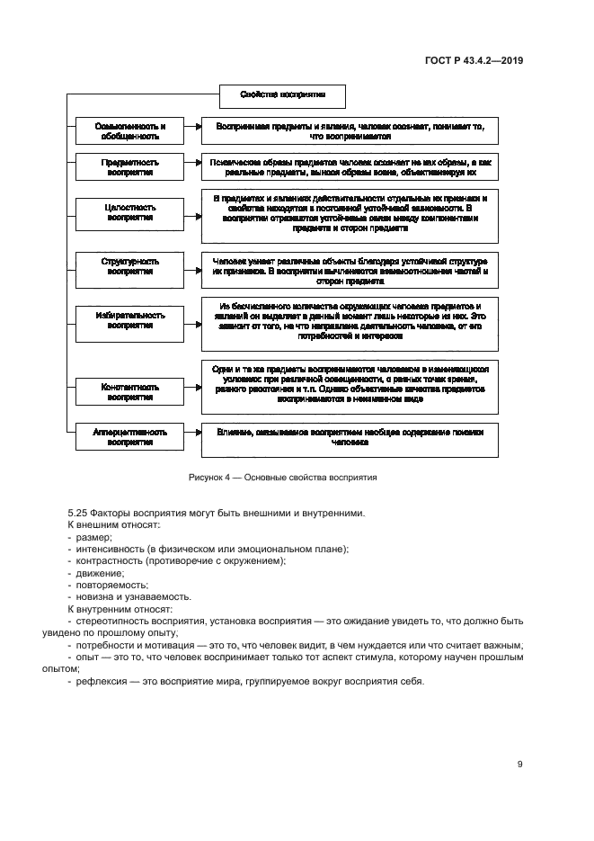 ГОСТ Р 43.4.2-2019