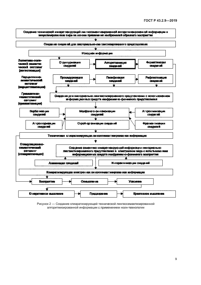 ГОСТ Р 43.2.9-2019