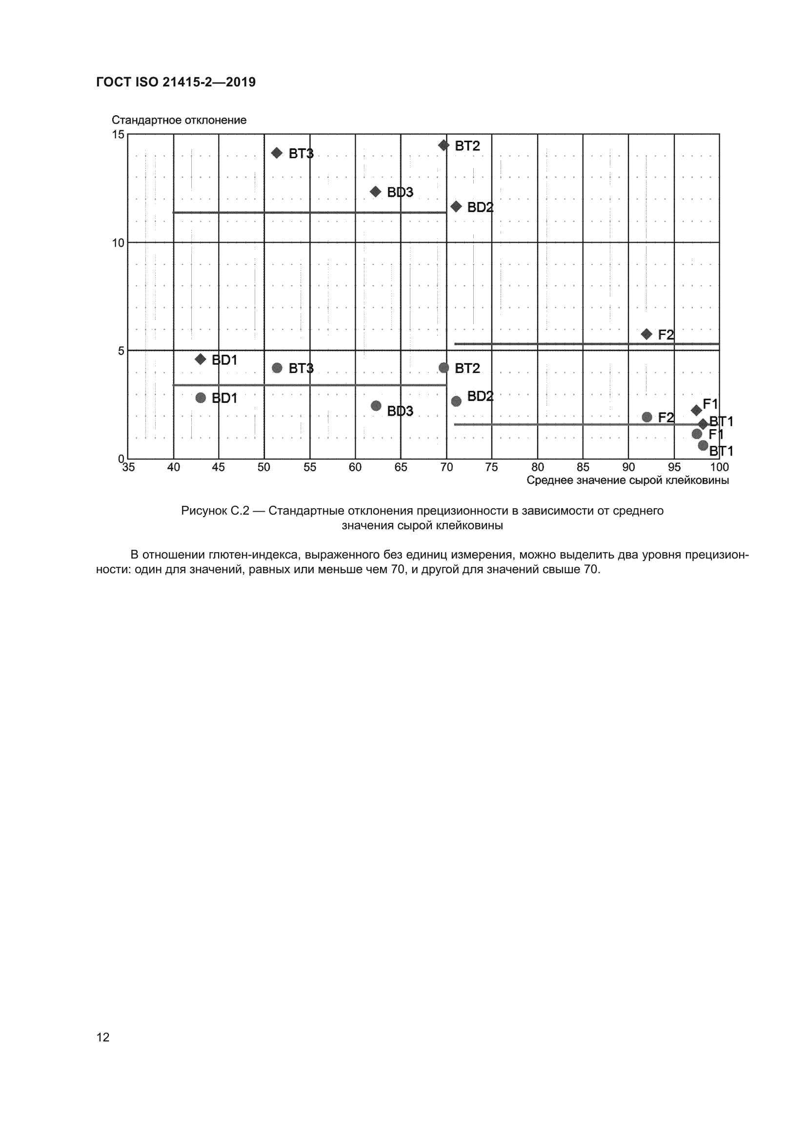 ГОСТ ISO 21415-2-2019