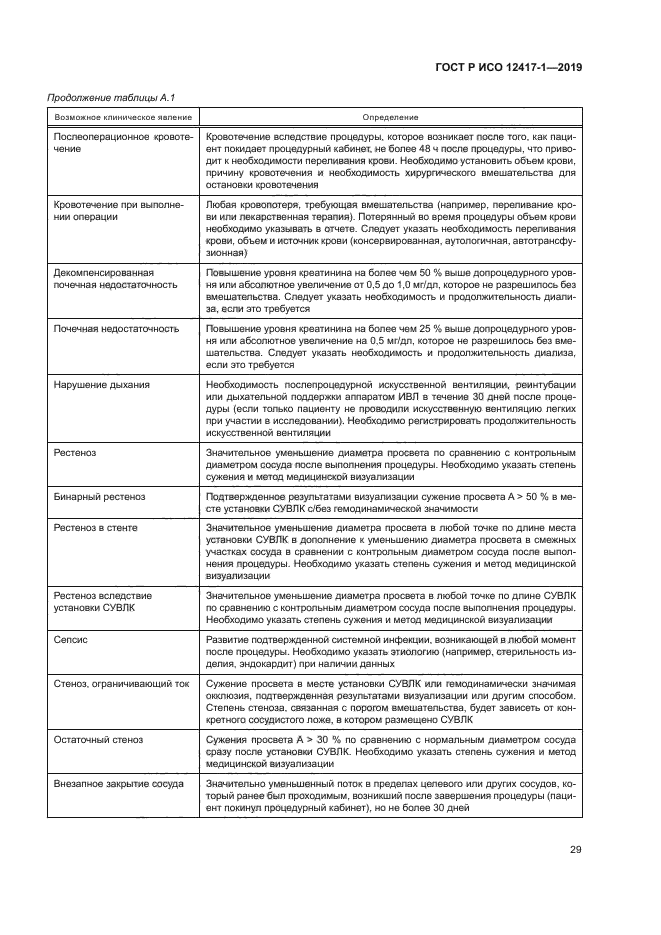 ГОСТ Р ИСО 12417-1-2019