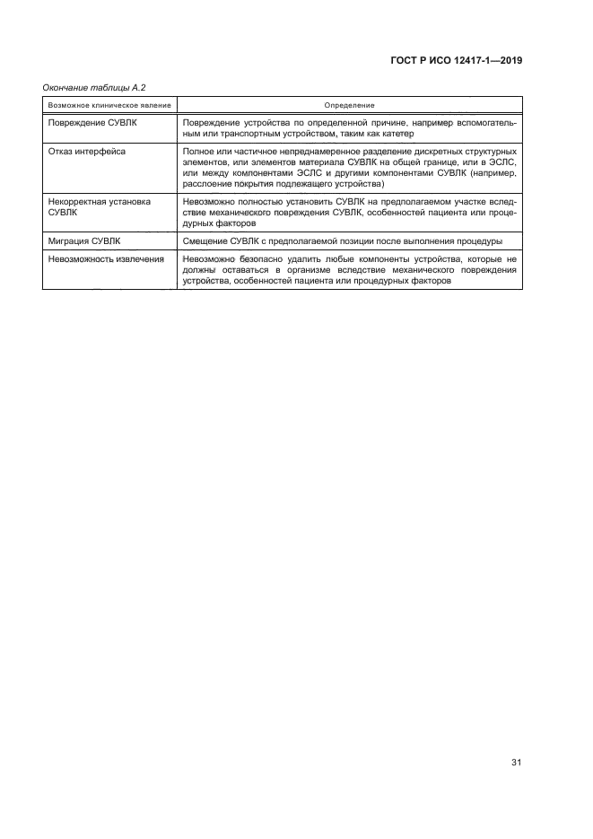 ГОСТ Р ИСО 12417-1-2019