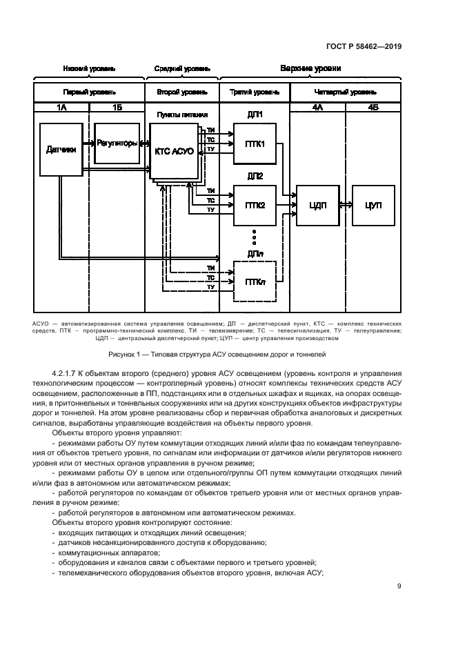 ГОСТ Р 58462-2019