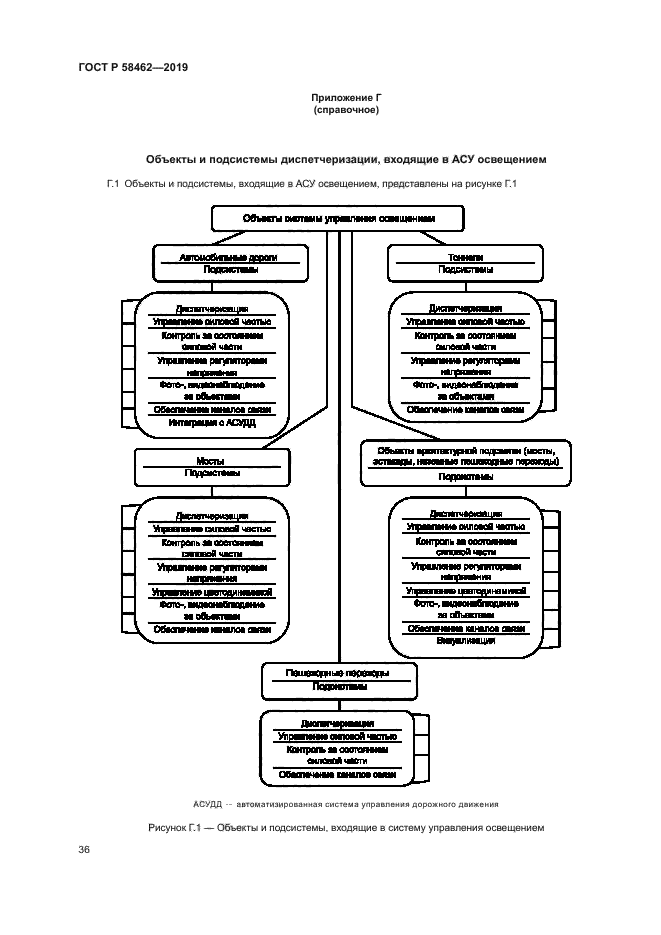 ГОСТ Р 58462-2019