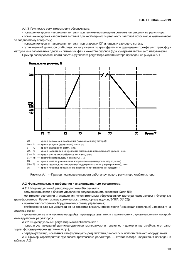 ГОСТ Р 58463-2019