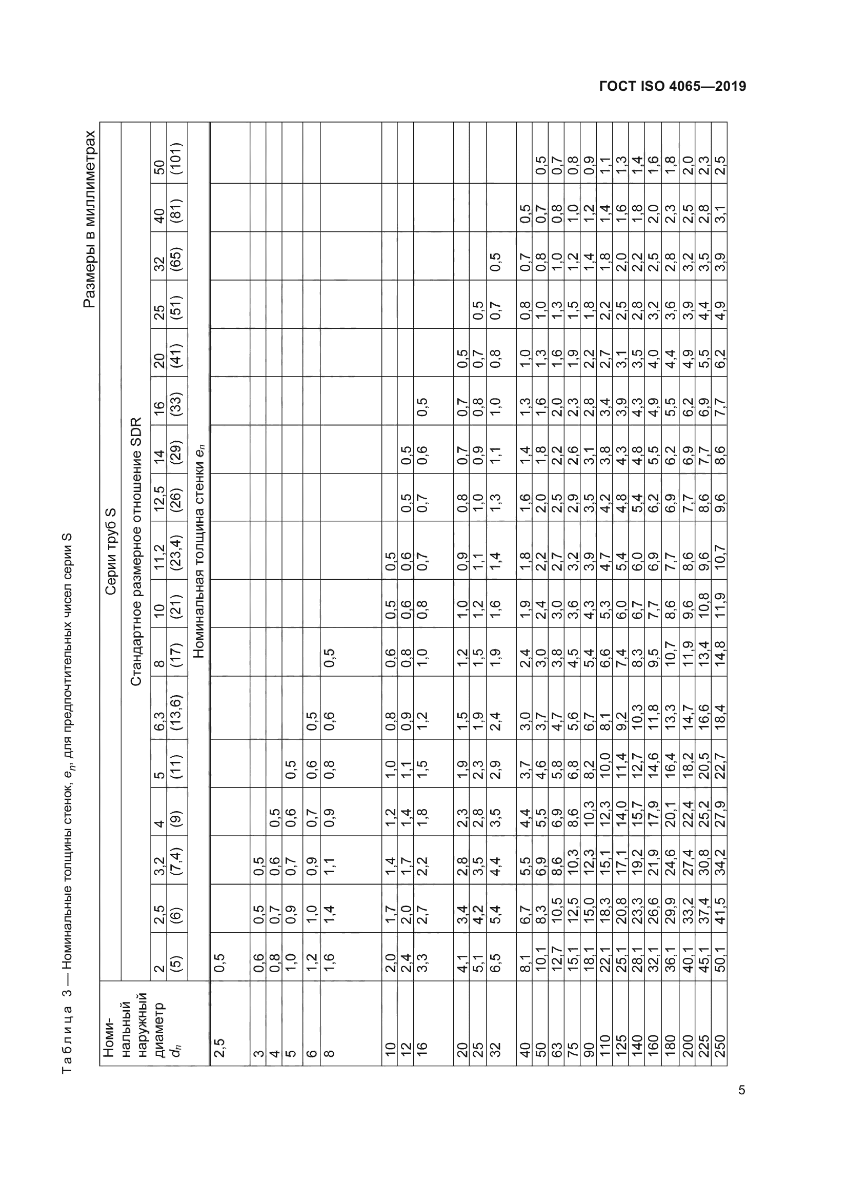 ГОСТ ISO 4065-2019