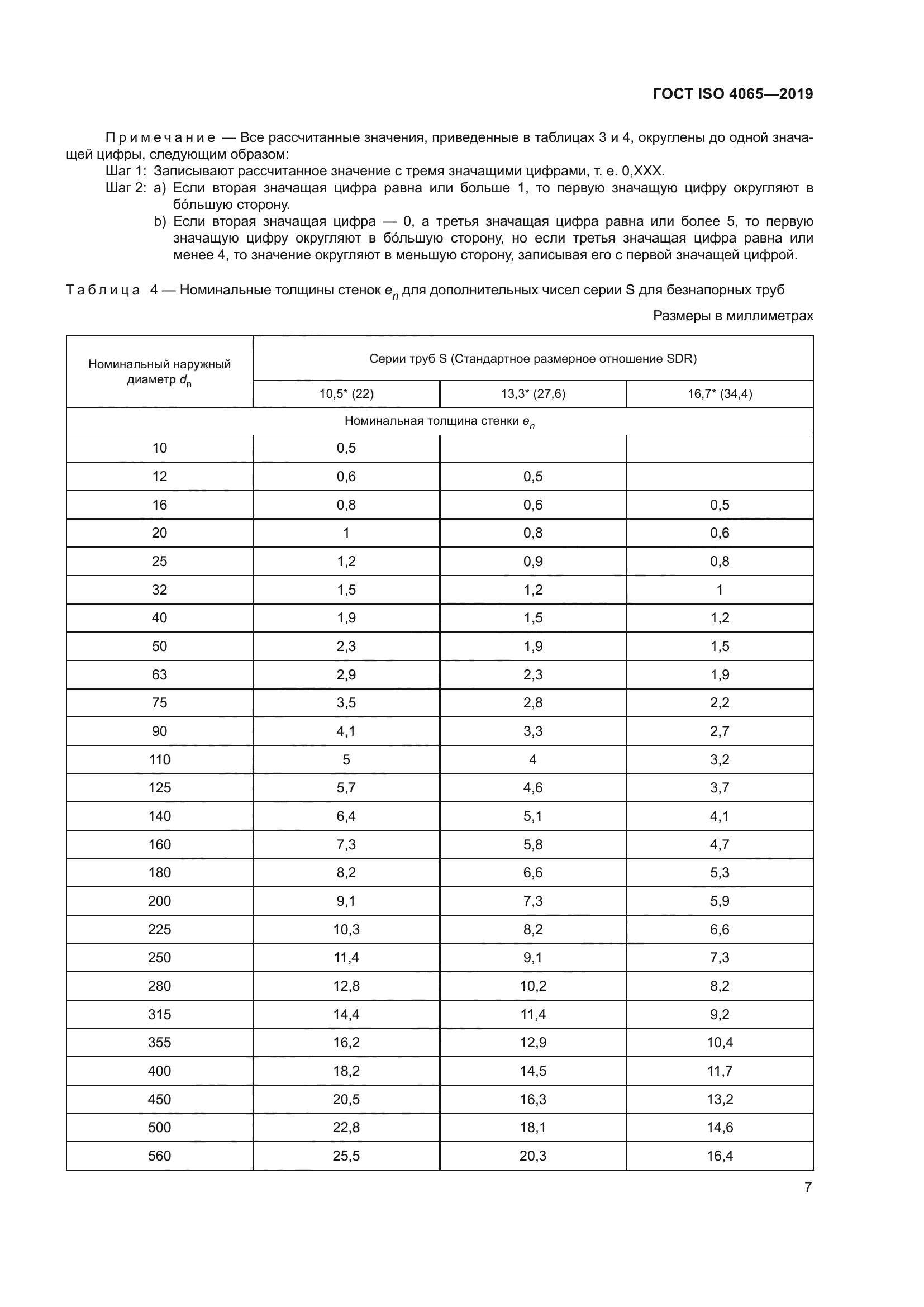 ГОСТ ISO 4065-2019