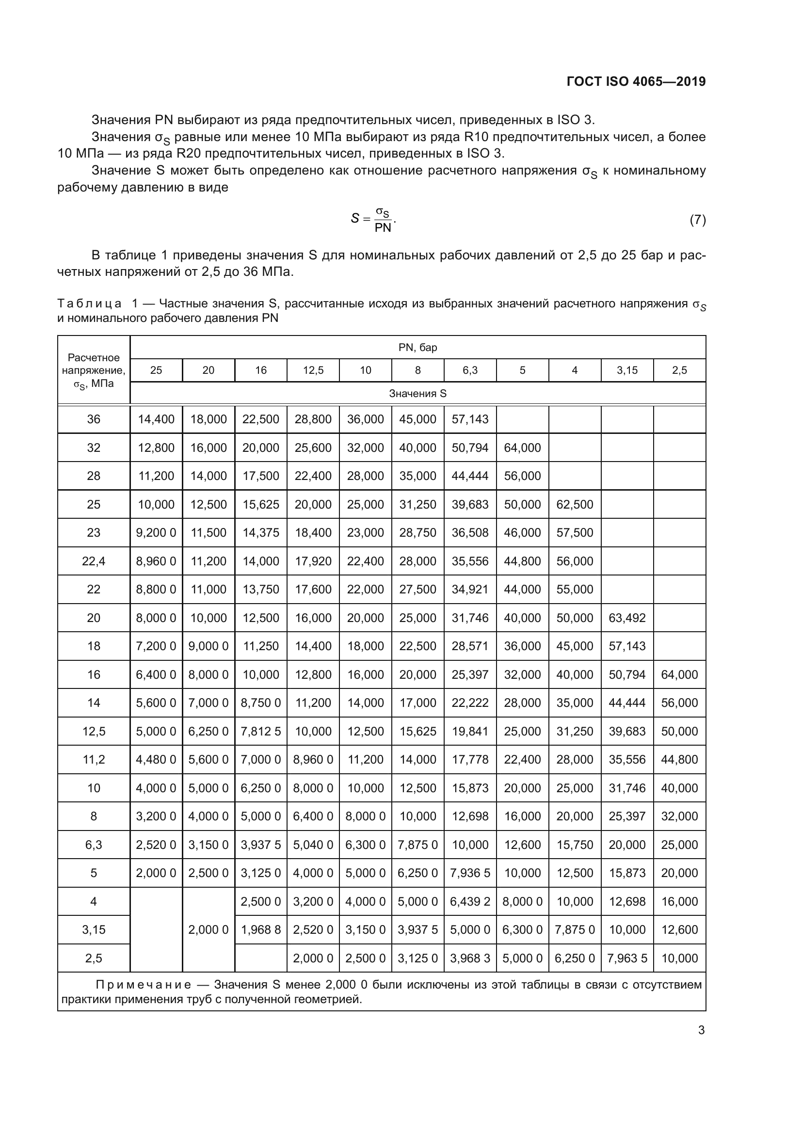 ГОСТ ISO 4065-2019