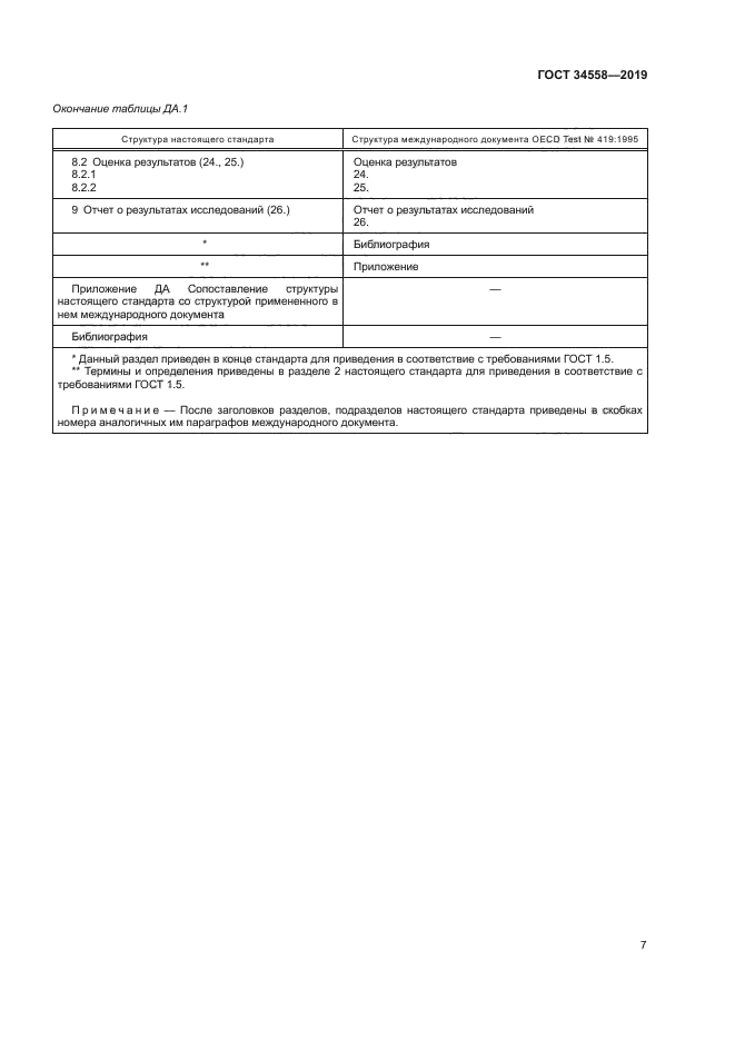ГОСТ 34558-2019