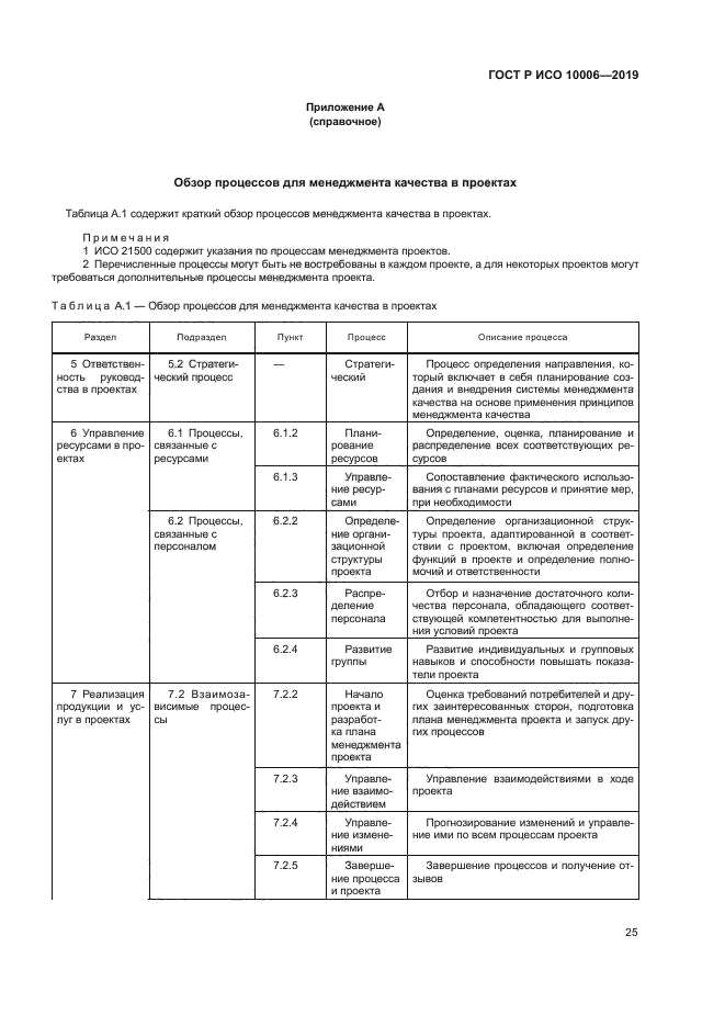 ГОСТ Р ИСО 10006-2019