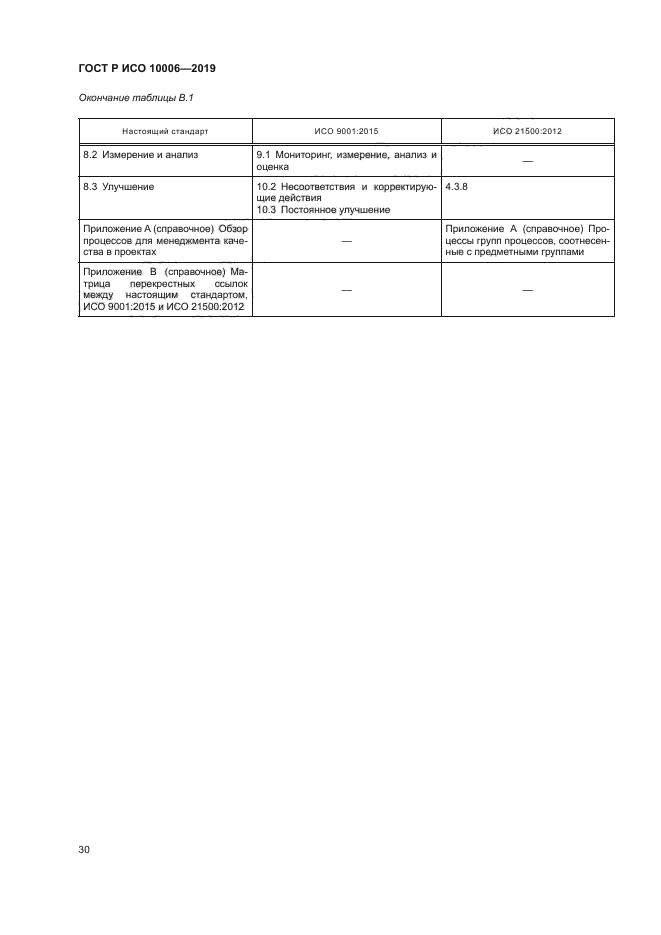 ГОСТ Р ИСО 10006-2019