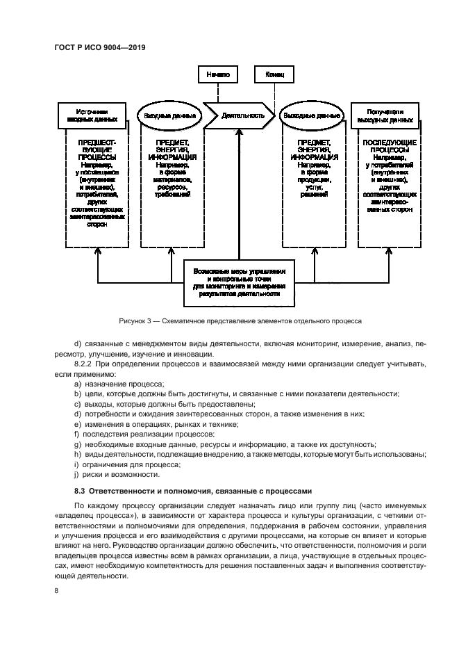 ГОСТ Р ИСО 9004-2019