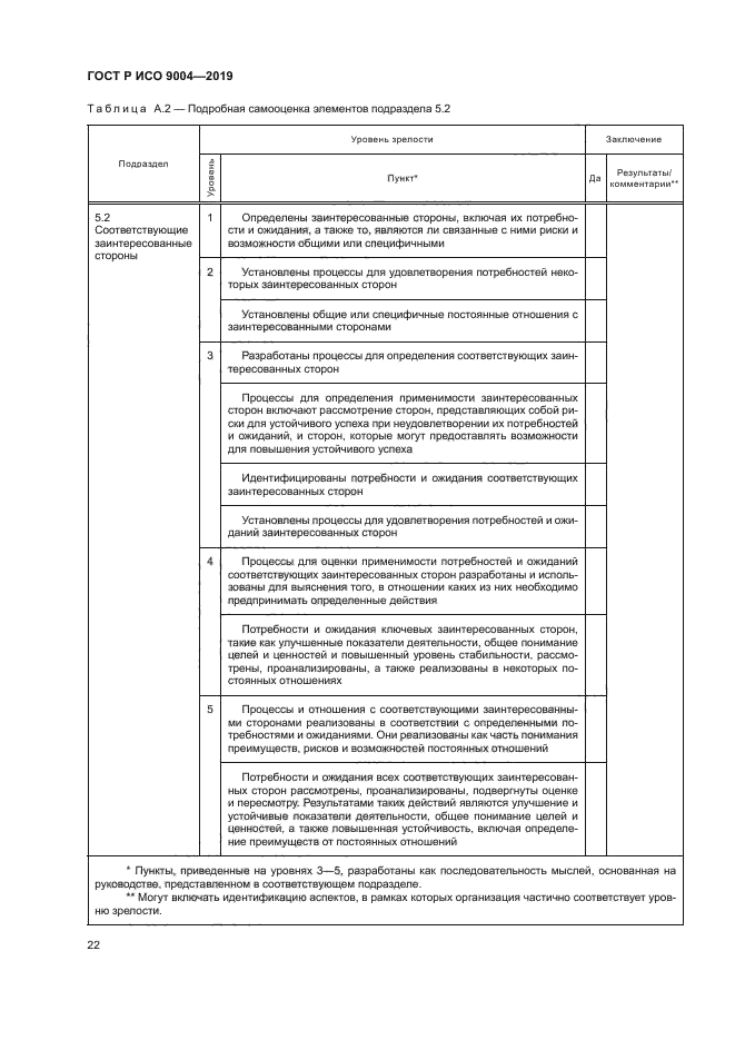 ГОСТ Р ИСО 9004-2019