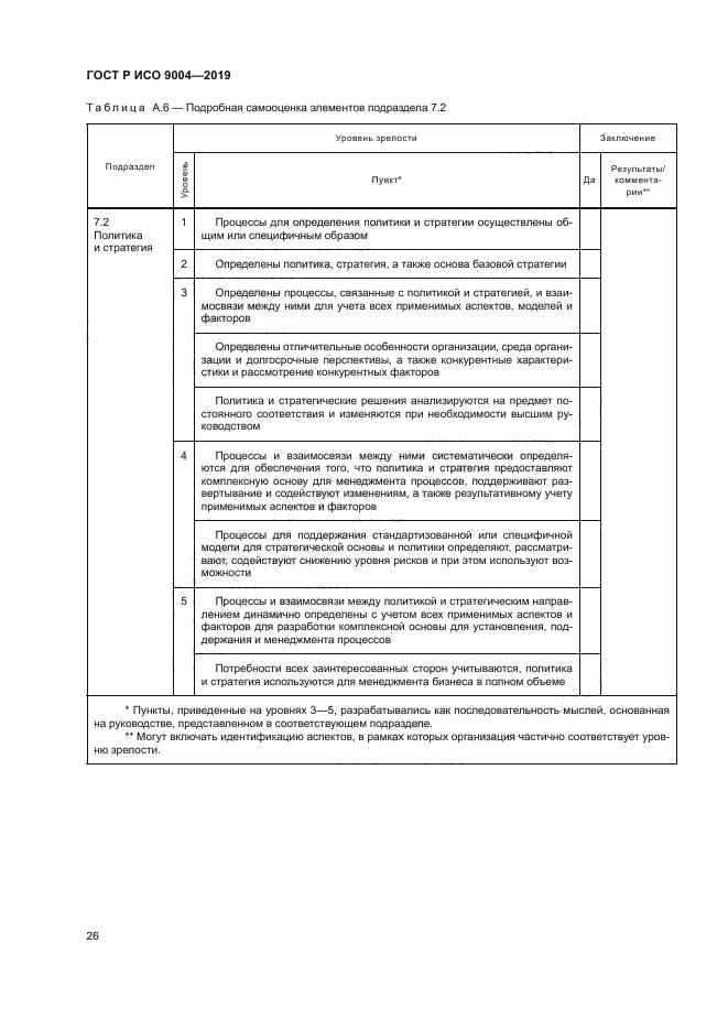 ГОСТ Р ИСО 9004-2019