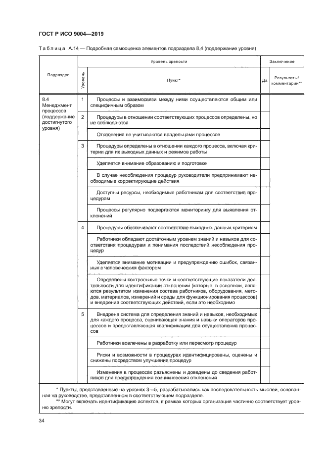 ГОСТ Р ИСО 9004-2019