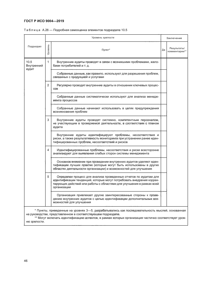 ГОСТ Р ИСО 9004-2019