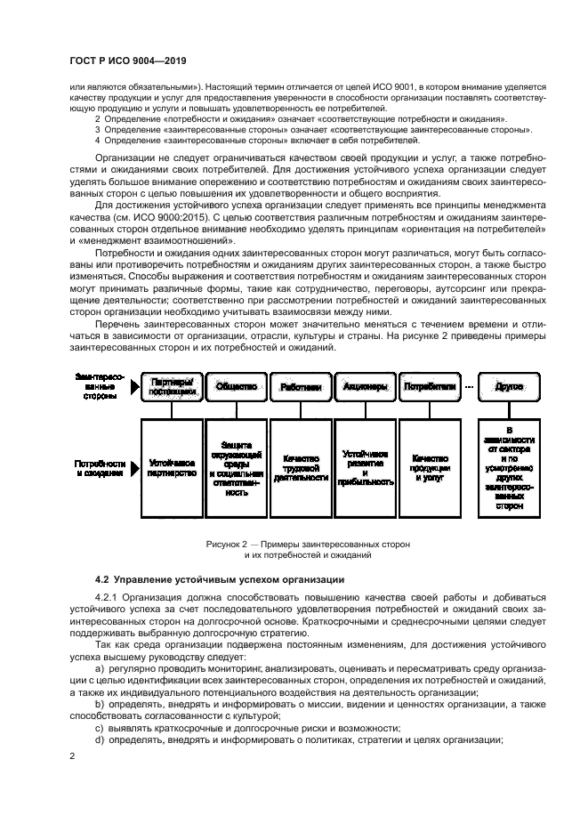 ГОСТ Р ИСО 9004-2019