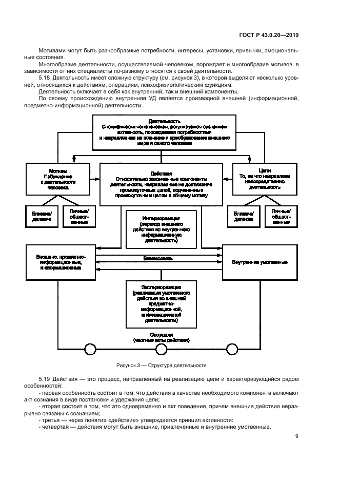 ГОСТ Р 43.0.20-2019