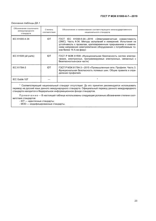 ГОСТ Р МЭК 61000-6-7-2019