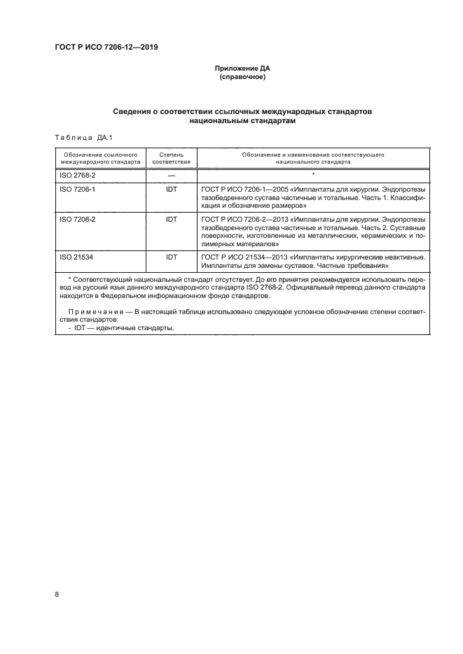 ГОСТ Р ИСО 7206-12-2019