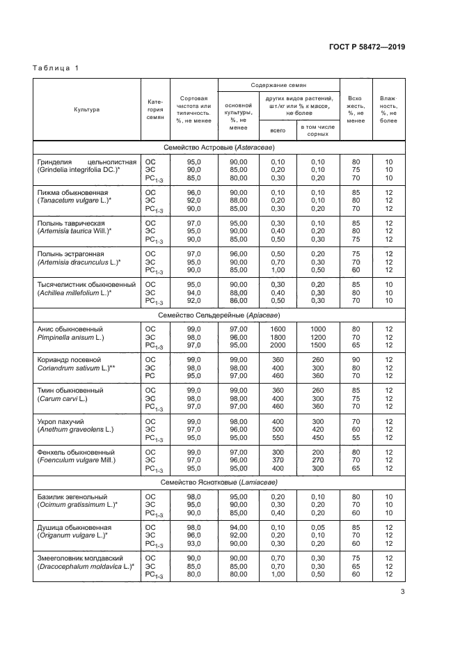 ГОСТ Р 58472-2019