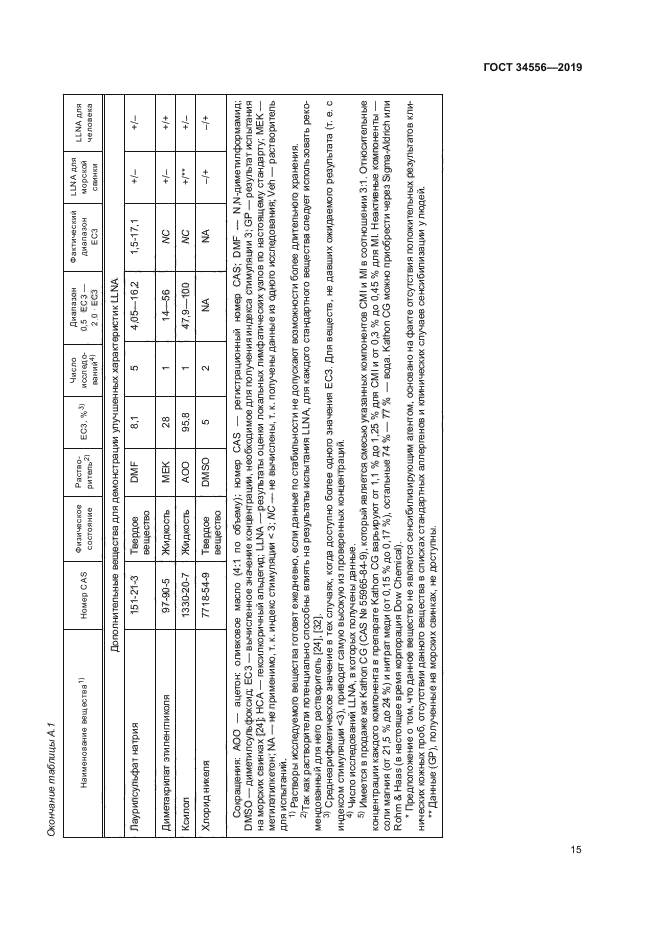 ГОСТ 34556-2019
