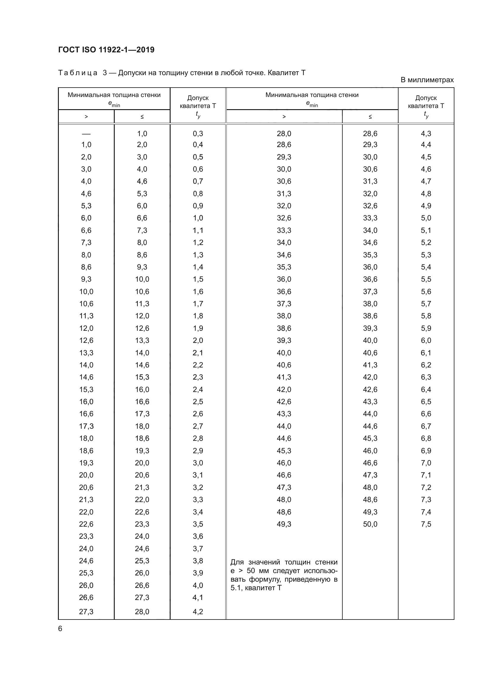 ГОСТ ISO 11922-1-2019