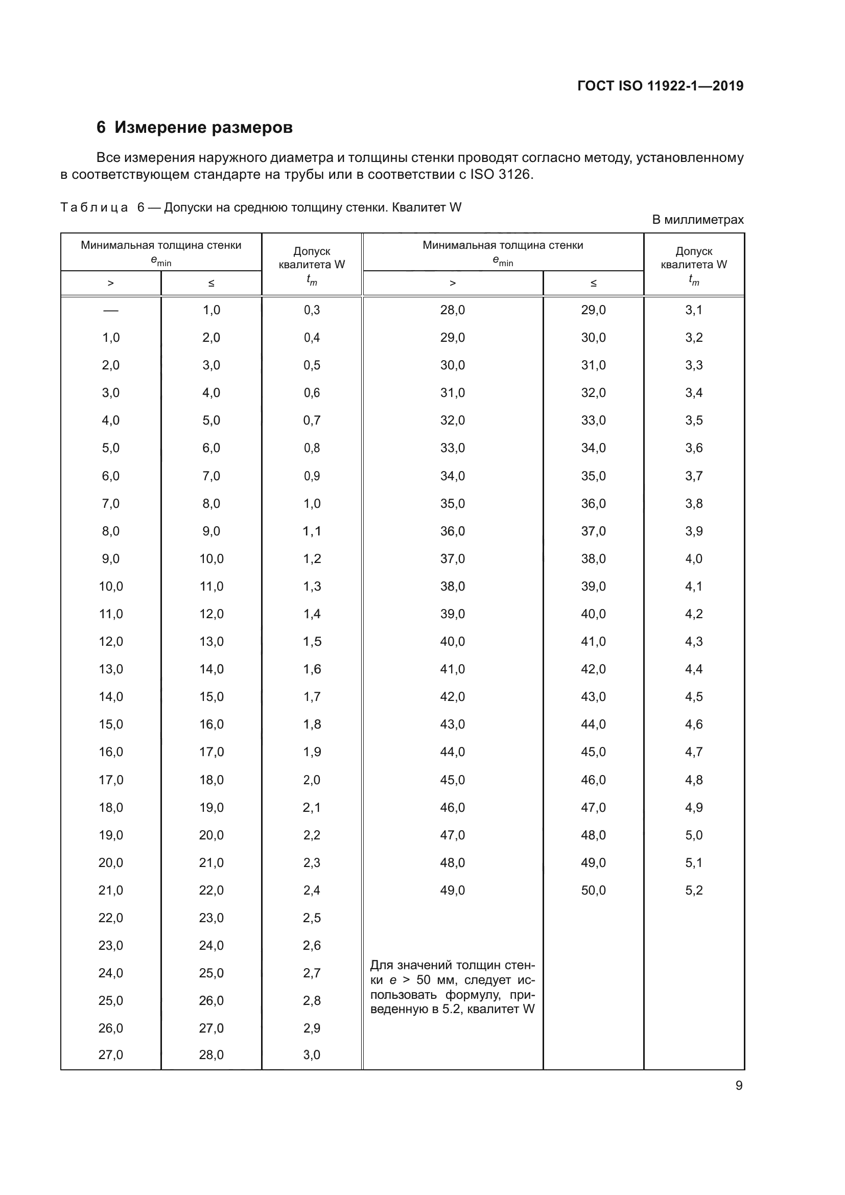 ГОСТ ISO 11922-1-2019