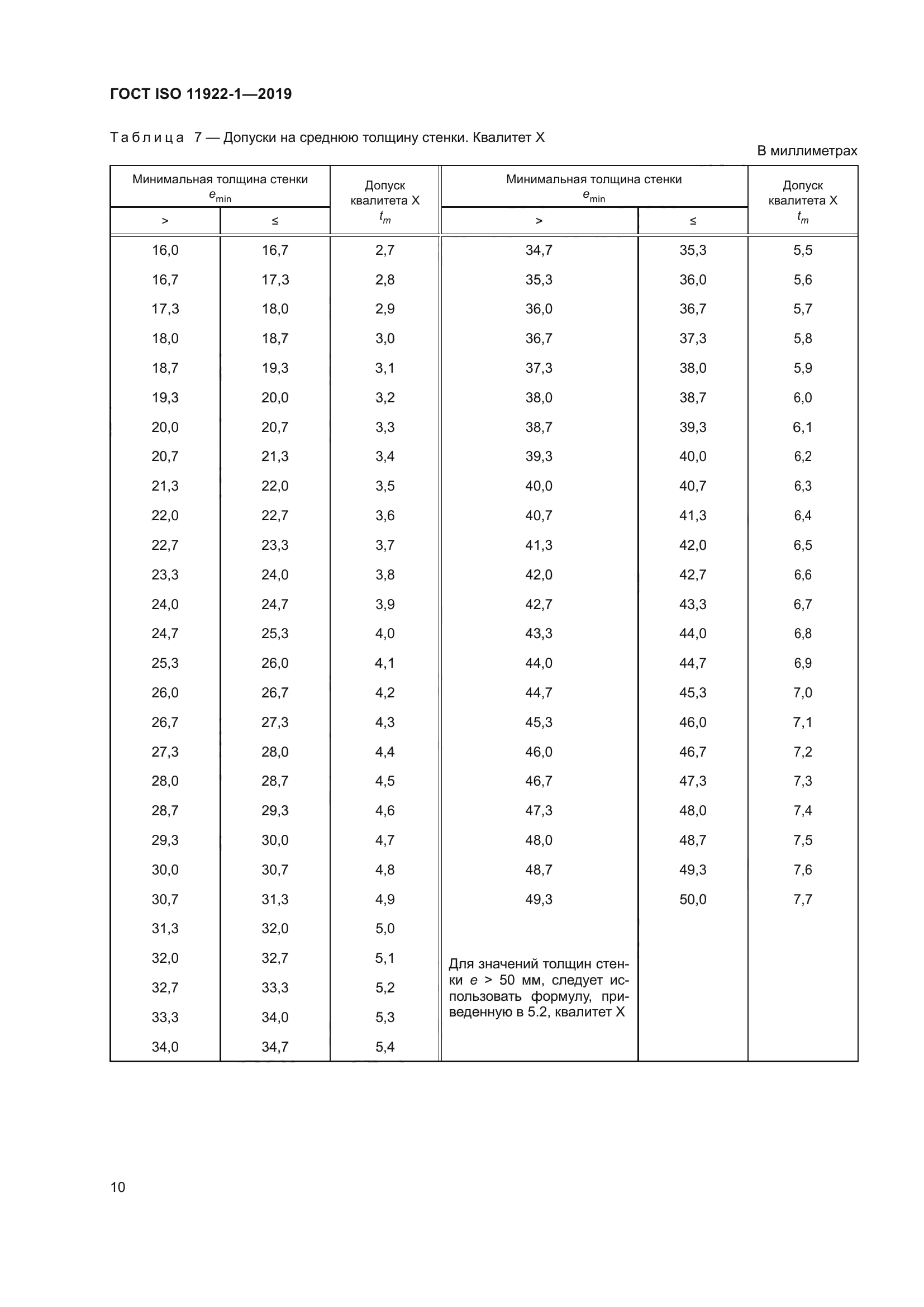 ГОСТ ISO 11922-1-2019