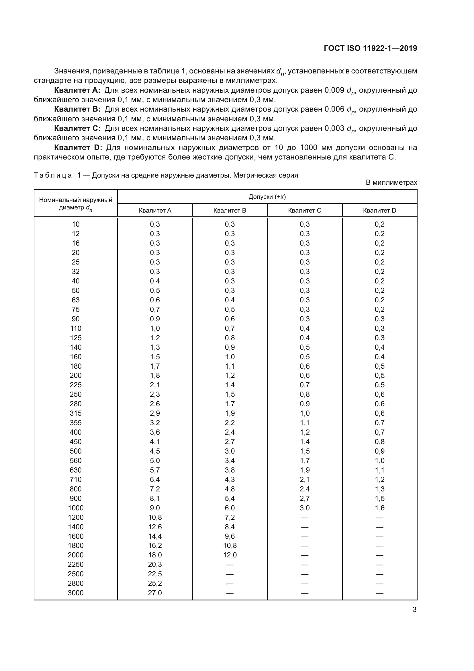 ГОСТ ISO 11922-1-2019