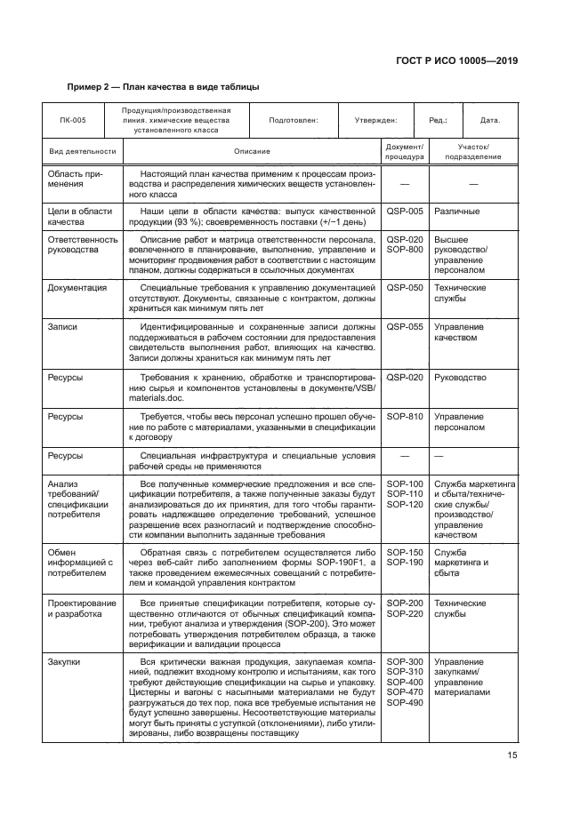 ГОСТ Р ИСО 10005-2019