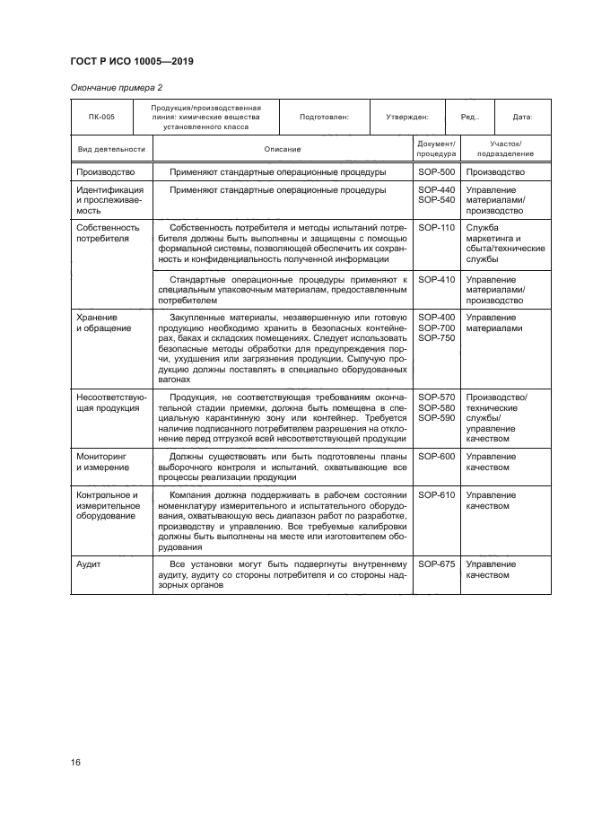 ГОСТ Р ИСО 10005-2019