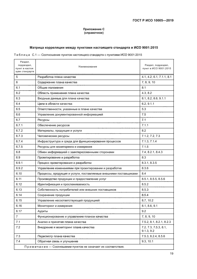 ГОСТ Р ИСО 10005-2019