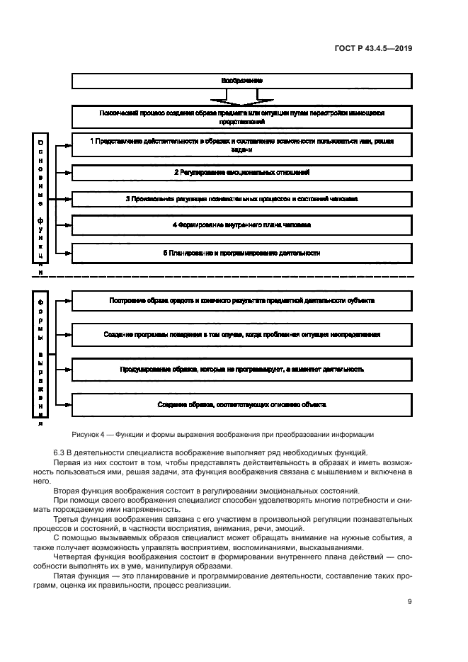 ГОСТ Р 43.4.5-2019