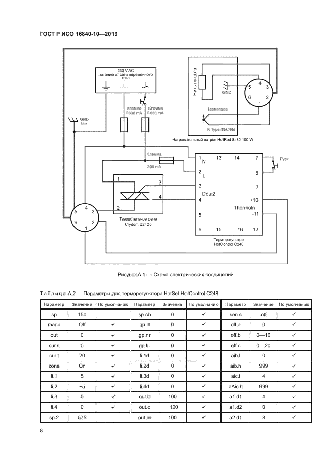 ГОСТ Р ИСО 16840-10-2019
