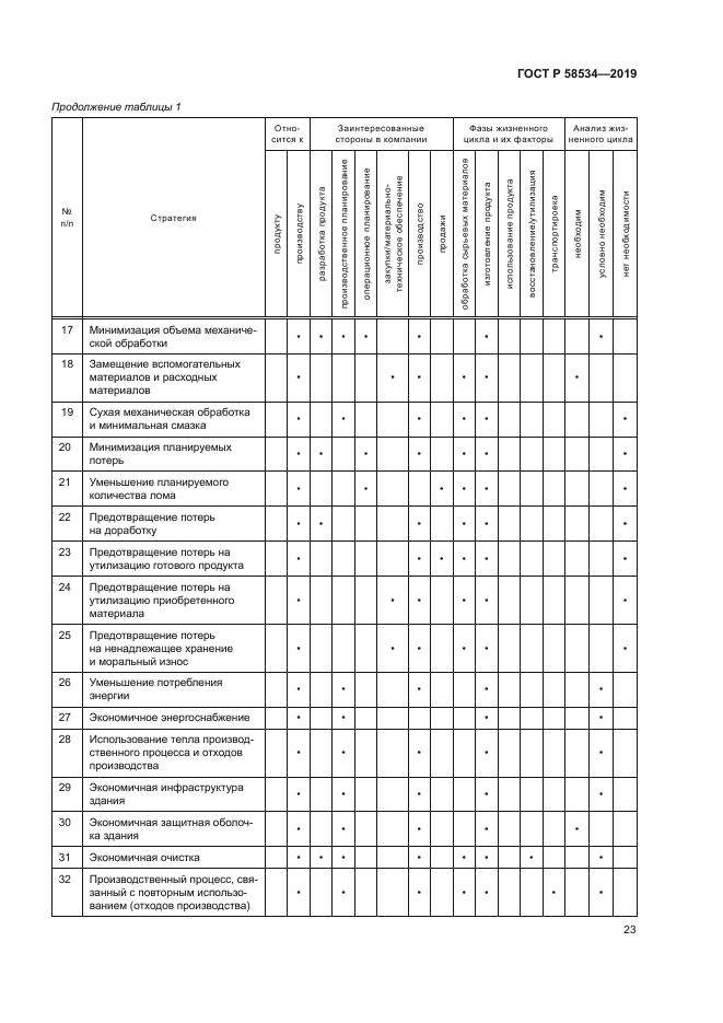 ГОСТ Р 58534-2019