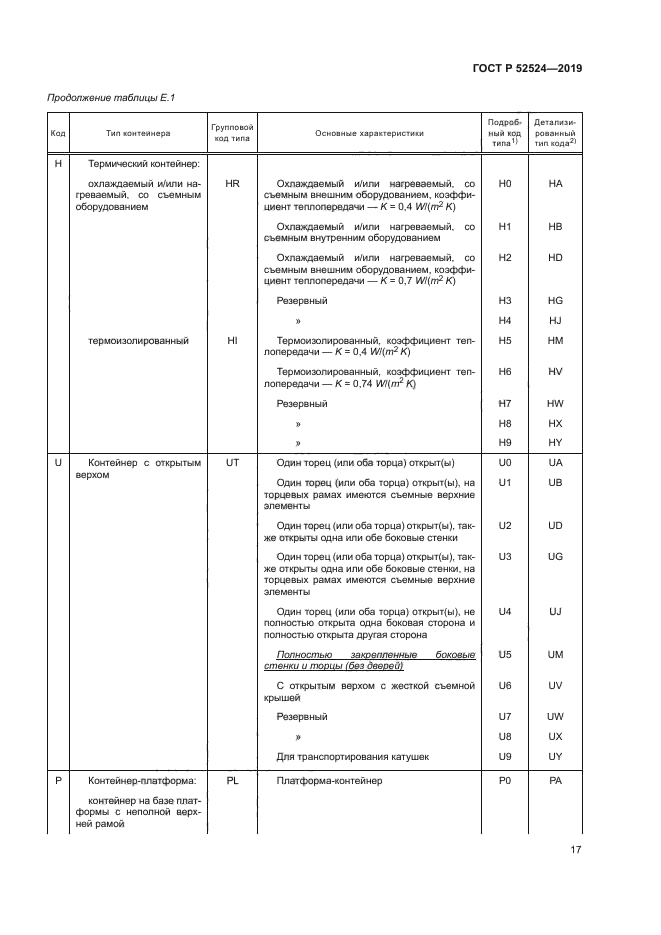 ГОСТ Р 52524-2019