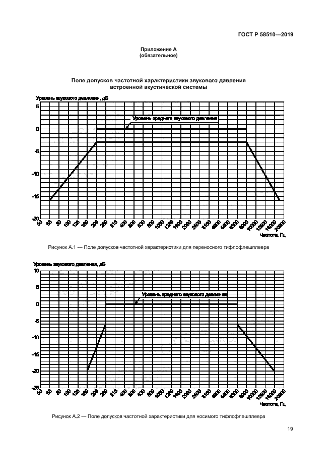 ГОСТ Р 58510-2019