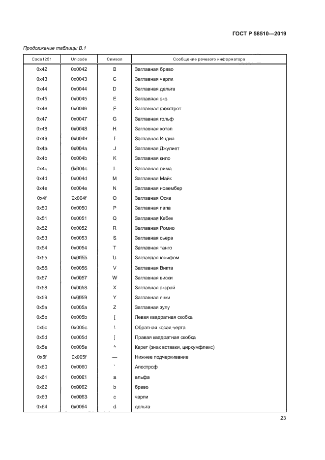 ГОСТ Р 58510-2019