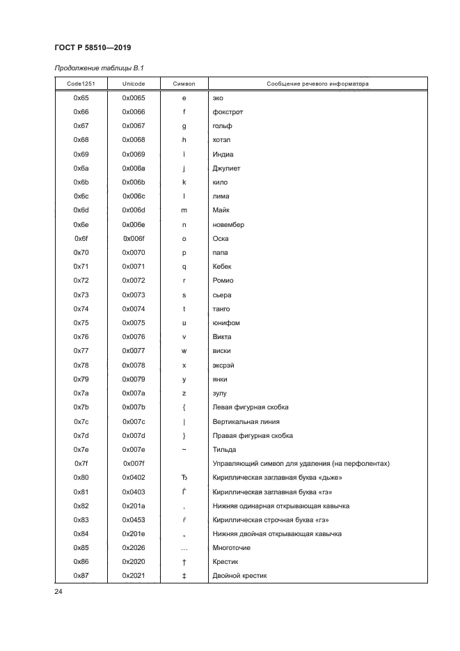 ГОСТ Р 58510-2019