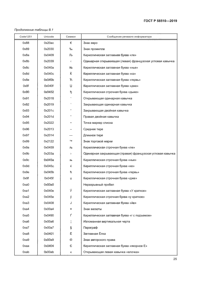 ГОСТ Р 58510-2019