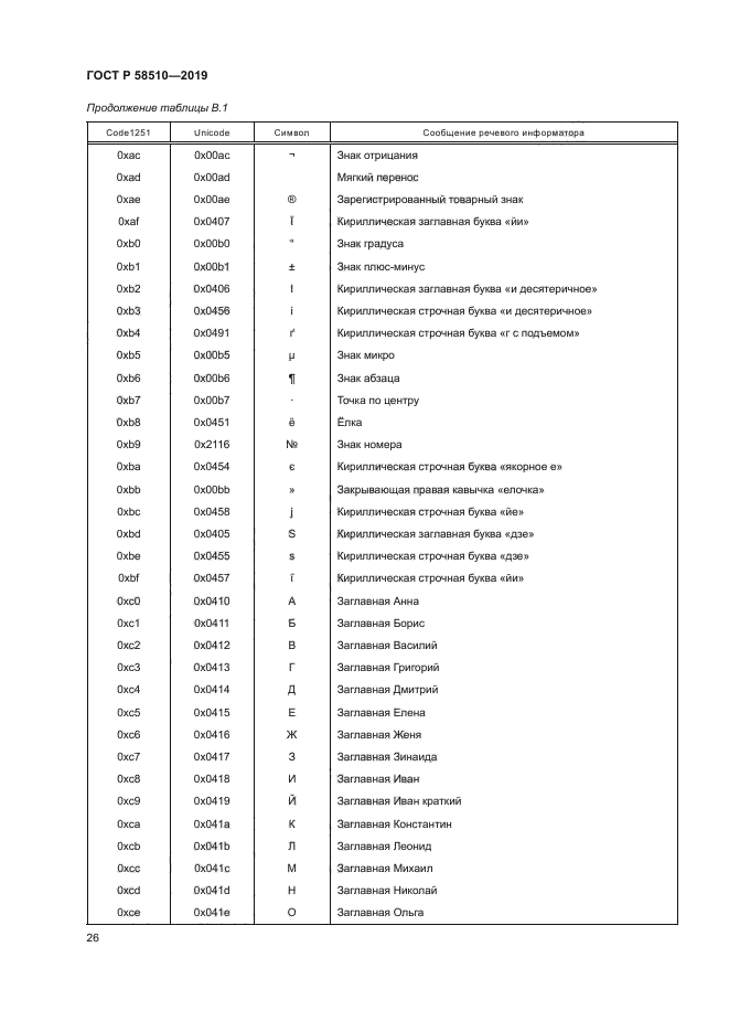 ГОСТ Р 58510-2019