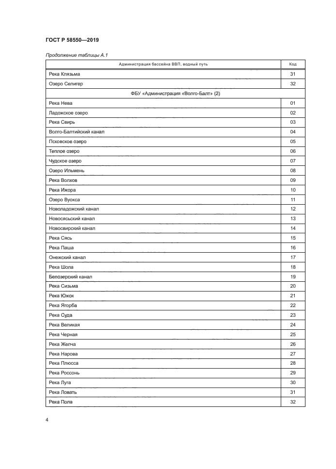 ГОСТ Р 58550-2019