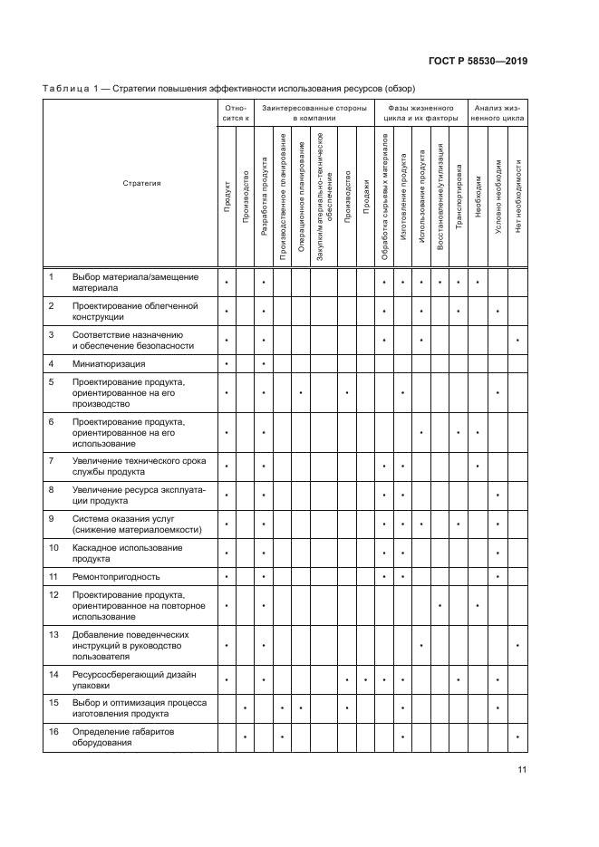 ГОСТ Р 58530-2019