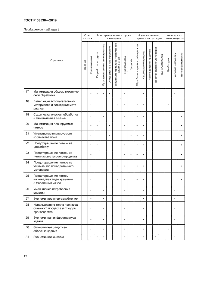 ГОСТ Р 58530-2019