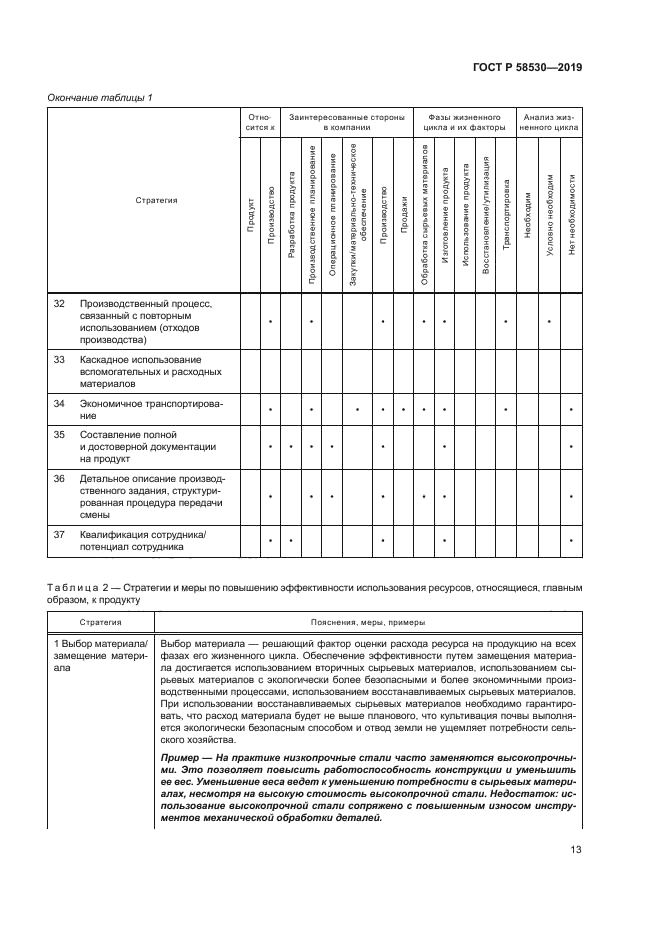 ГОСТ Р 58530-2019