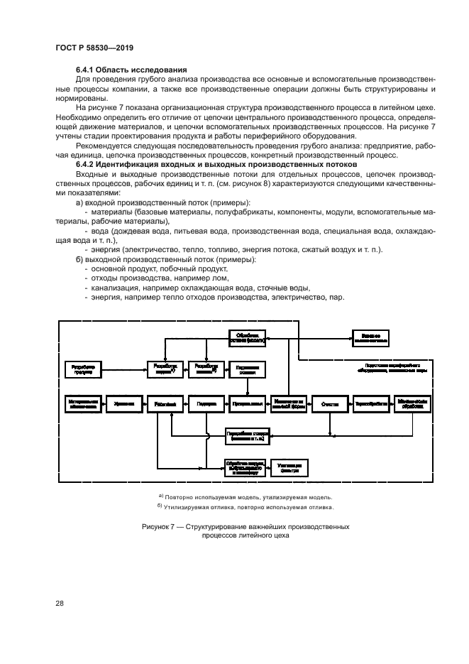 ГОСТ Р 58530-2019