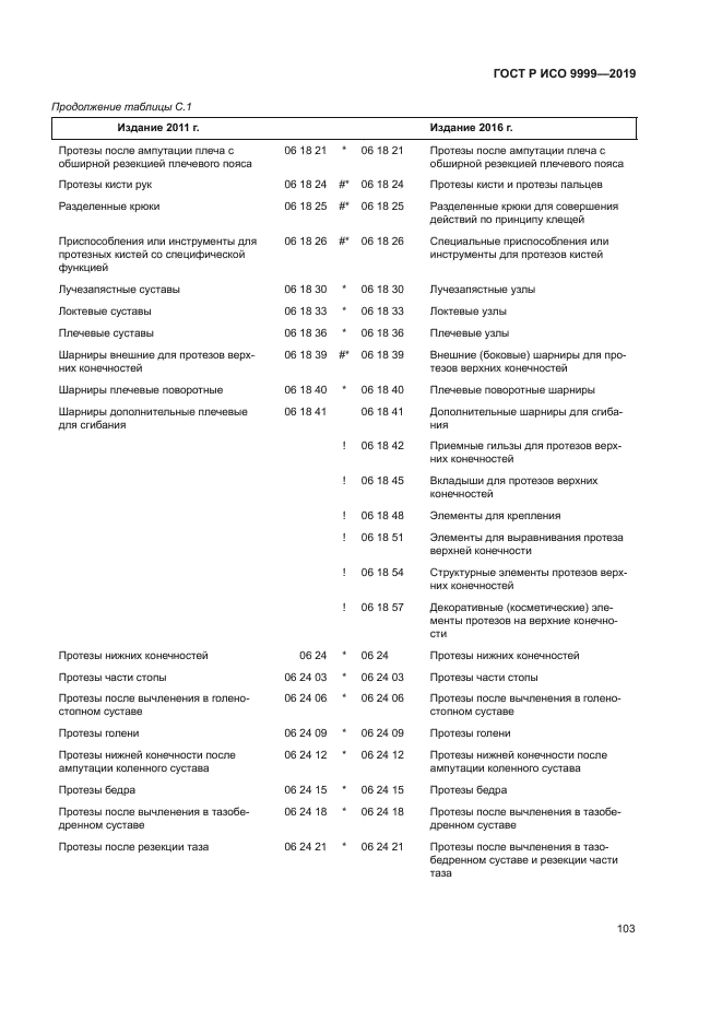 ГОСТ Р ИСО 9999-2019