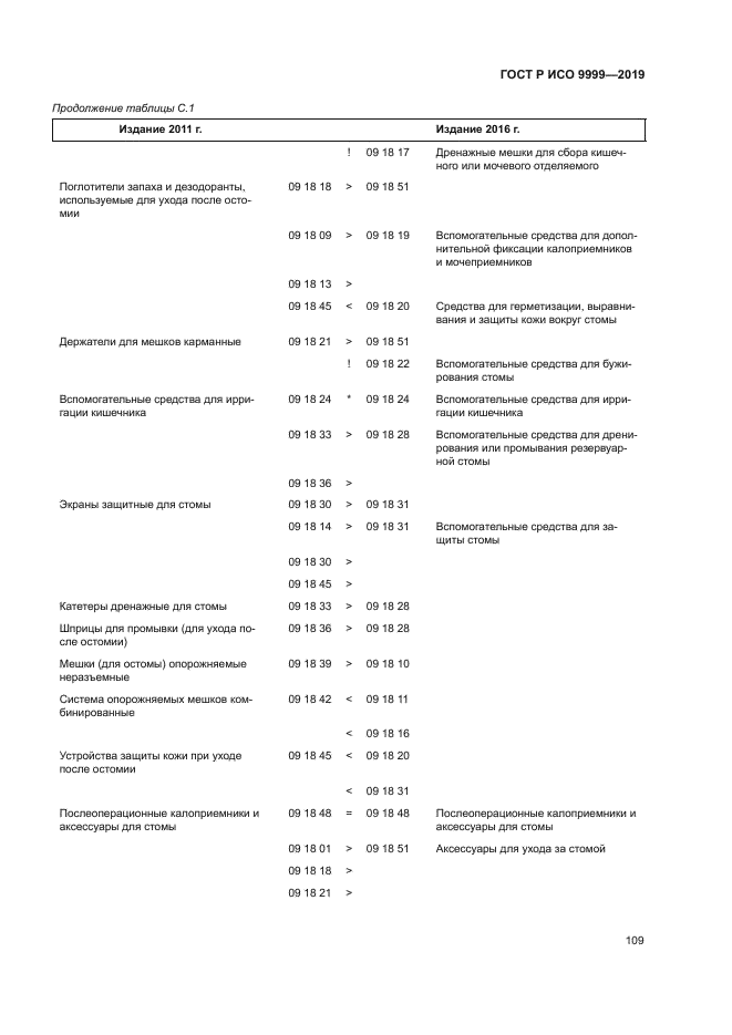 ГОСТ Р ИСО 9999-2019